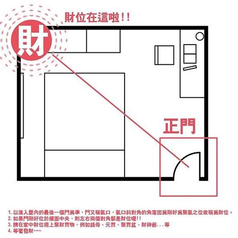 找財位|客廳財位布局全攻略：5個步驟輕鬆找出旺財位置